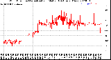 Milwaukee Weather Wind Direction<br>Normalized and Median<br>(24 Hours) (New)