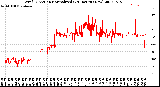 Milwaukee Weather Wind Direction<br>Normalized<br>(24 Hours) (New)