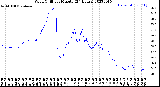 Milwaukee Weather Wind Chill<br>per Minute<br>(24 Hours)