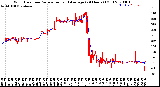 Milwaukee Weather Wind Direction<br>Normalized and Average<br>(24 Hours) (Old)