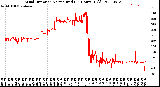 Milwaukee Weather Wind Direction<br>Normalized<br>(24 Hours) (Old)