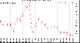 Milwaukee Weather Heat Index<br>(24 Hours)