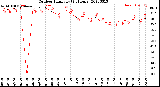 Milwaukee Weather Outdoor Humidity<br>(24 Hours)