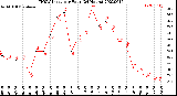 Milwaukee Weather THSW Index<br>per Hour<br>(24 Hours)