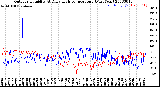 Milwaukee Weather Outdoor Humidity<br>At Daily High<br>Temperature<br>(Past Year)