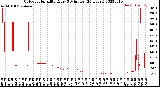 Milwaukee Weather Outdoor Humidity<br>Every 5 Minutes<br>(24 Hours)