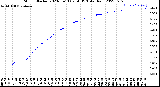 Milwaukee Weather Storm<br>Started 2023-06-13 09:56:13<br>Total Rain