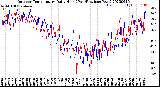 Milwaukee Weather Outdoor Temperature<br>Daily High<br>(Past/Previous Year)