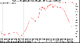 Milwaukee Weather Outdoor Temperature<br>per Minute<br>(24 Hours)