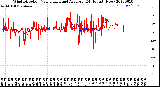 Milwaukee Weather Wind Direction<br>Normalized and Average<br>(24 Hours) (New)