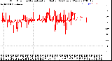 Milwaukee Weather Wind Direction<br>Normalized and Median<br>(24 Hours) (New)