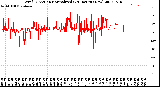 Milwaukee Weather Wind Direction<br>Normalized<br>(24 Hours) (New)