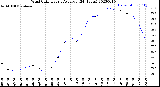 Milwaukee Weather Wind Chill<br>Hourly Average<br>(24 Hours)