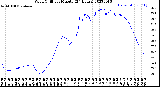 Milwaukee Weather Wind Chill<br>per Minute<br>(24 Hours)