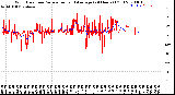 Milwaukee Weather Wind Direction<br>Normalized and Average<br>(24 Hours) (Old)