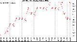 Milwaukee Weather Dew Point<br>(24 Hours)