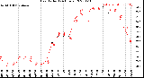 Milwaukee Weather Heat Index<br>(24 Hours)