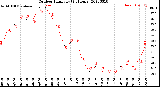 Milwaukee Weather Outdoor Humidity<br>(24 Hours)