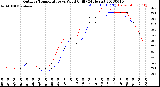 Milwaukee Weather Outdoor Temperature<br>vs Wind Chill<br>(24 Hours)