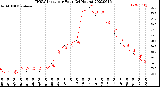 Milwaukee Weather THSW Index<br>per Hour<br>(24 Hours)