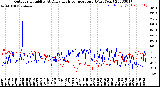 Milwaukee Weather Outdoor Humidity<br>At Daily High<br>Temperature<br>(Past Year)