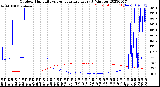 Milwaukee Weather Outdoor Humidity<br>vs Temperature<br>Every 5 Minutes