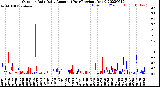 Milwaukee Weather Outdoor Rain<br>Daily Amount<br>(Past/Previous Year)