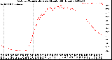 Milwaukee Weather Outdoor Temperature<br>per Minute<br>(24 Hours)