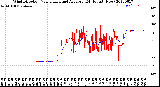 Milwaukee Weather Wind Direction<br>Normalized and Average<br>(24 Hours) (New)