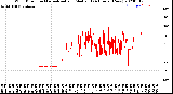 Milwaukee Weather Wind Direction<br>Normalized and Median<br>(24 Hours) (New)