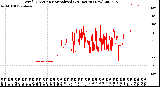 Milwaukee Weather Wind Direction<br>Normalized<br>(24 Hours) (New)