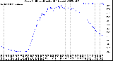 Milwaukee Weather Wind Chill<br>per Minute<br>(24 Hours)