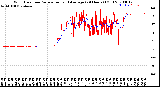 Milwaukee Weather Wind Direction<br>Normalized and Average<br>(24 Hours) (Old)