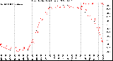 Milwaukee Weather Heat Index<br>(24 Hours)