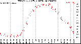 Milwaukee Weather THSW Index<br>per Hour<br>(24 Hours)