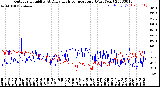 Milwaukee Weather Outdoor Humidity<br>At Daily High<br>Temperature<br>(Past Year)