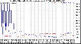 Milwaukee Weather Outdoor Humidity<br>vs Temperature<br>Every 5 Minutes