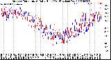 Milwaukee Weather Outdoor Temperature<br>Daily High<br>(Past/Previous Year)