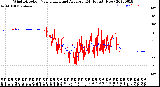 Milwaukee Weather Wind Direction<br>Normalized and Average<br>(24 Hours) (New)