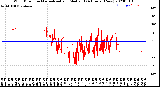 Milwaukee Weather Wind Direction<br>Normalized and Median<br>(24 Hours) (New)