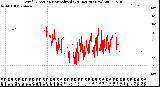 Milwaukee Weather Wind Direction<br>Normalized<br>(24 Hours) (New)