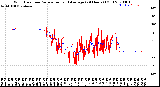 Milwaukee Weather Wind Direction<br>Normalized and Average<br>(24 Hours) (Old)