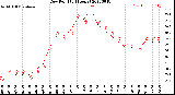 Milwaukee Weather Dew Point<br>(24 Hours)