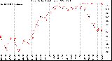 Milwaukee Weather Heat Index<br>(24 Hours)