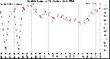 Milwaukee Weather Outdoor Humidity<br>(24 Hours)