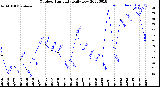 Milwaukee Weather Outdoor Humidity<br>Daily Low