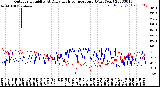 Milwaukee Weather Outdoor Humidity<br>At Daily High<br>Temperature<br>(Past Year)