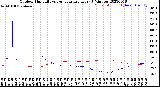 Milwaukee Weather Outdoor Humidity<br>vs Temperature<br>Every 5 Minutes