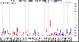 Milwaukee Weather Outdoor Rain<br>Daily Amount<br>(Past/Previous Year)