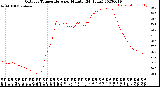 Milwaukee Weather Outdoor Temperature<br>per Minute<br>(24 Hours)